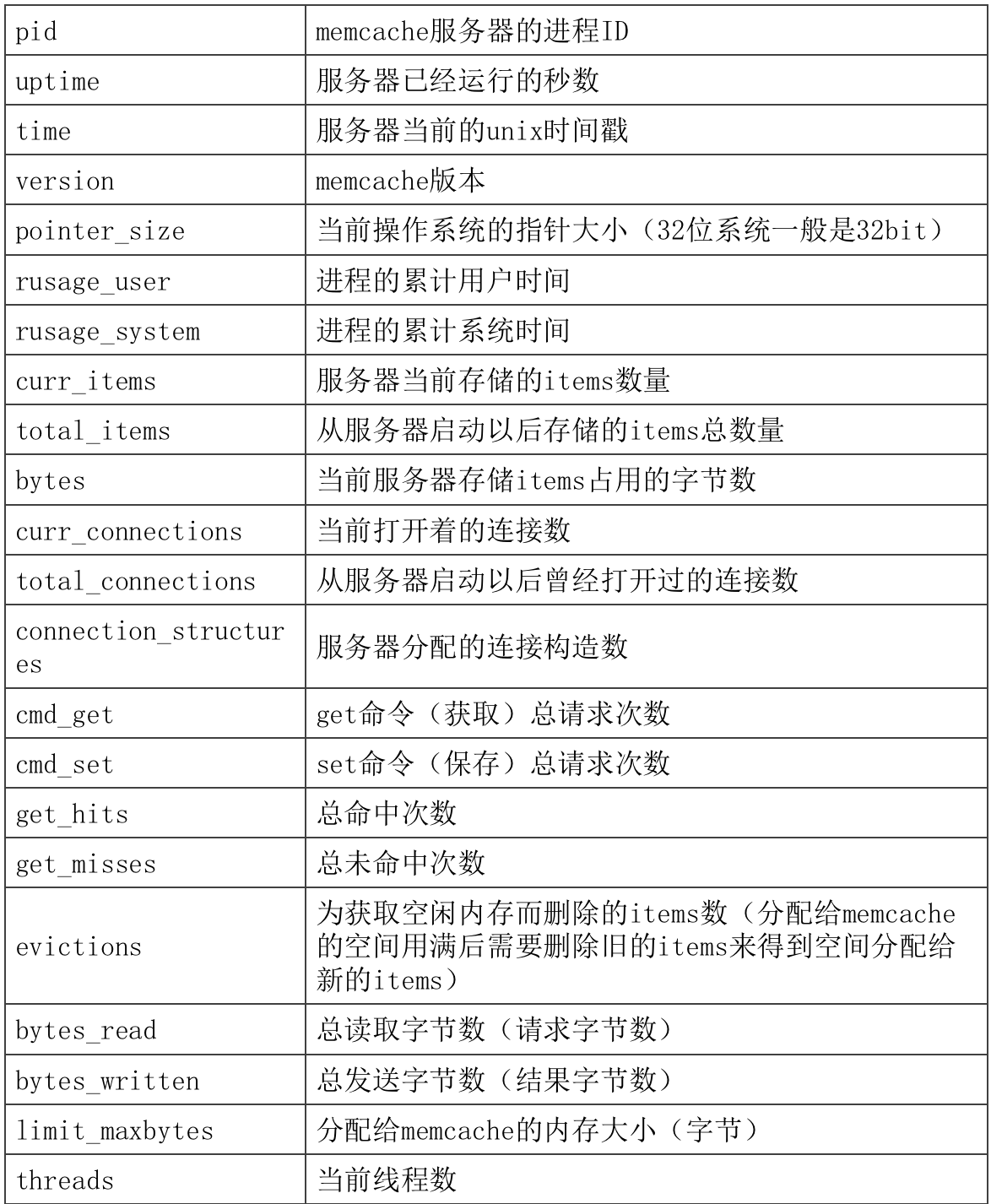 memcache_stats