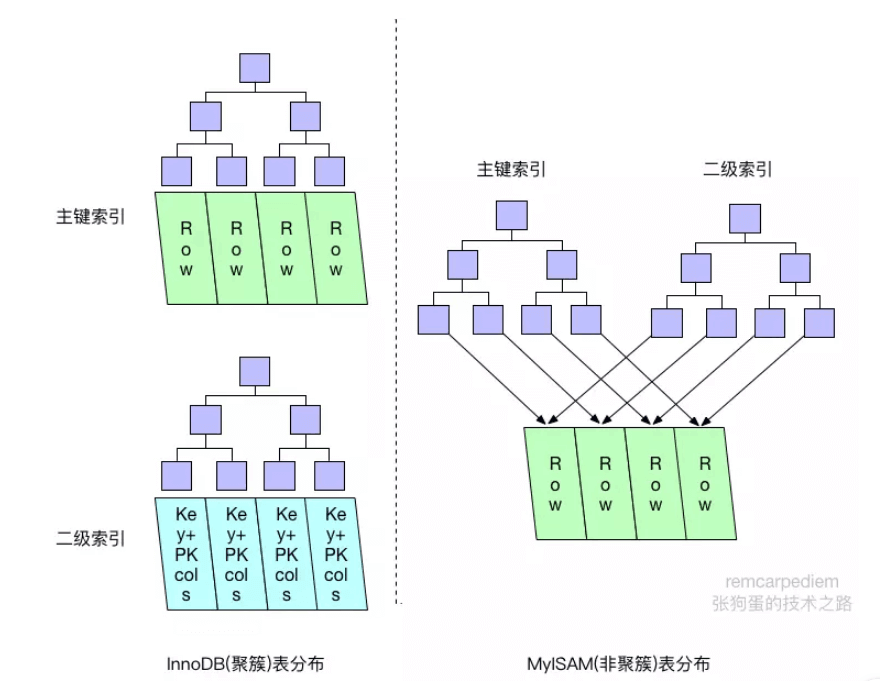 mysql-jucu-1