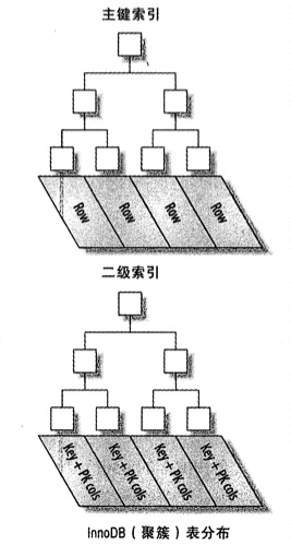 mysql-btree-1